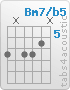 Chord Bm7/b5 (7,x,7,7,6,x)